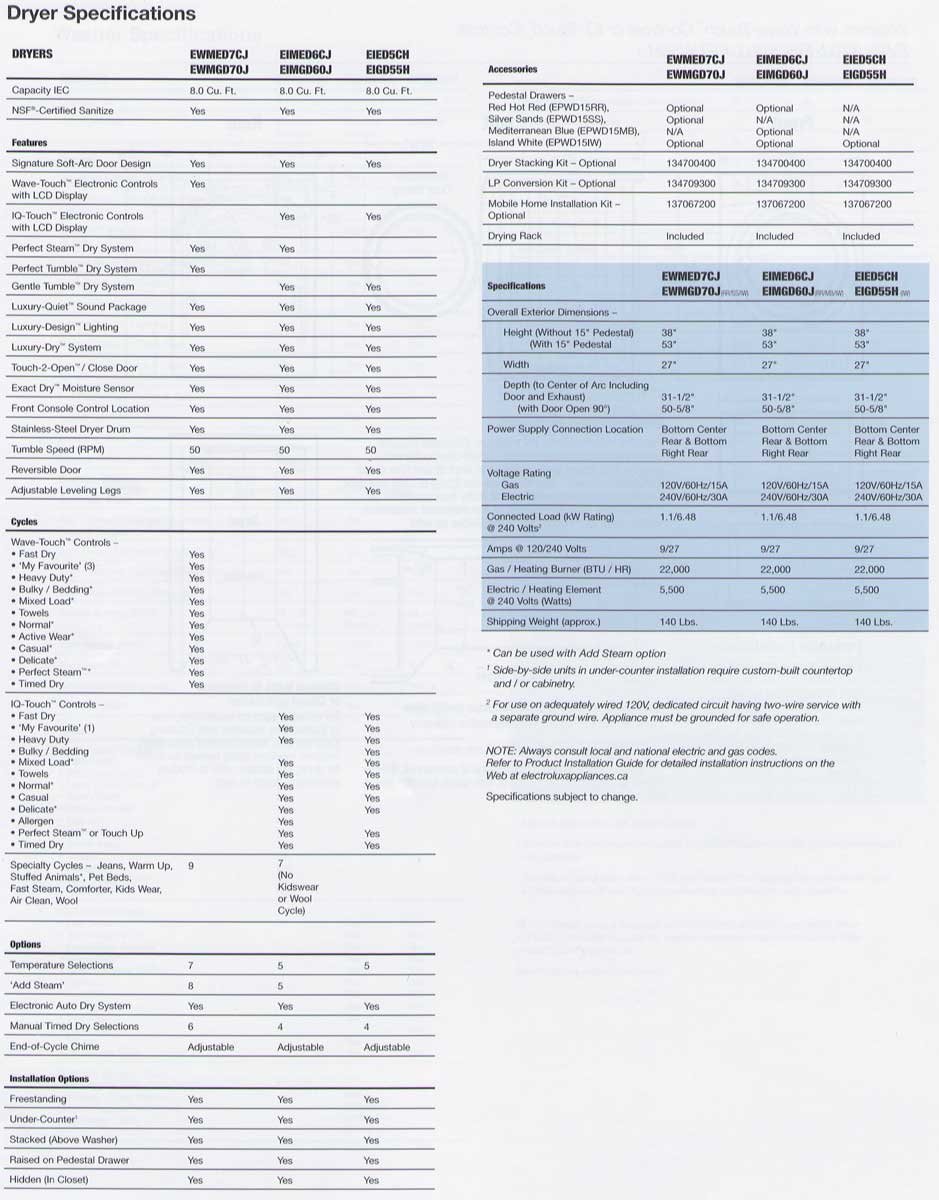 Electrolux Dryer Compare Matrix